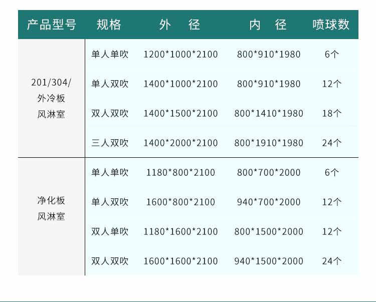 不銹鋼雙人雙吹風(fēng)淋間參數(shù)3