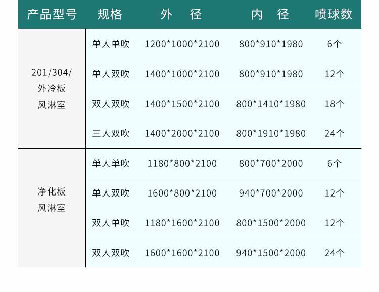 凈化板雙人雙吹風(fēng)淋間參數(shù)3