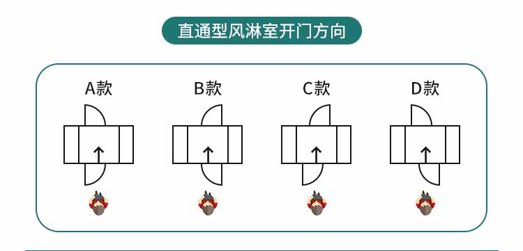 凈化板雙人雙吹風(fēng)淋間參數(shù)2