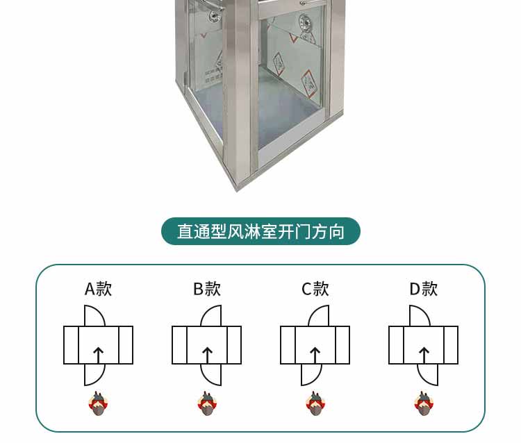 L轉(zhuǎn)角風(fēng)淋間參數(shù)2