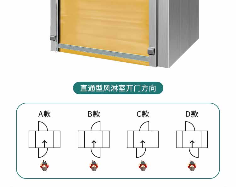 快速卷簾門風(fēng)淋間參數(shù)2